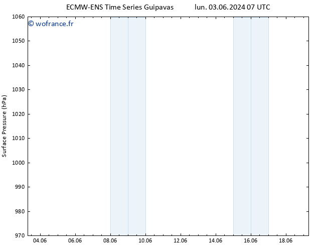 pression de l'air ALL TS sam 15.06.2024 19 UTC