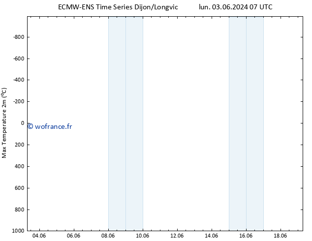 température 2m max ALL TS dim 09.06.2024 01 UTC