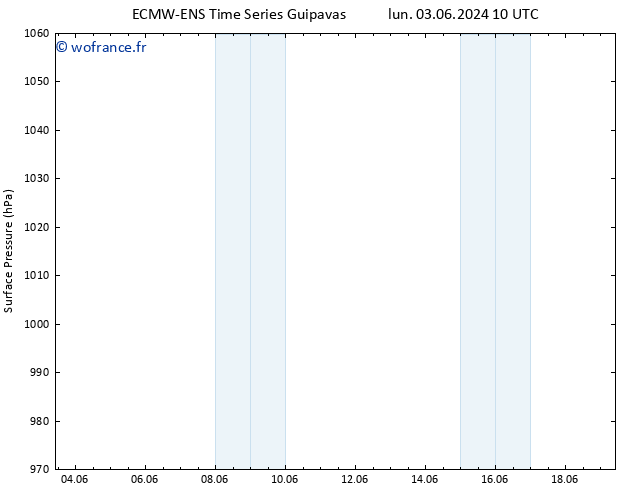pression de l'air ALL TS mar 04.06.2024 10 UTC