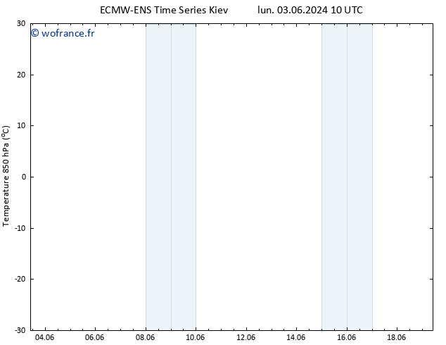 Temp. 850 hPa ALL TS lun 10.06.2024 04 UTC