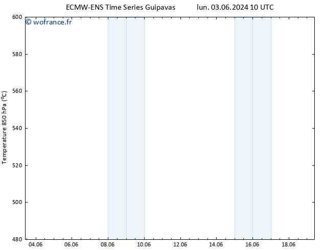 Géop. 500 hPa ALL TS mar 11.06.2024 10 UTC