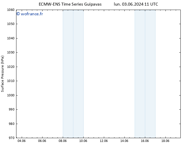 pression de l'air ALL TS mar 04.06.2024 23 UTC
