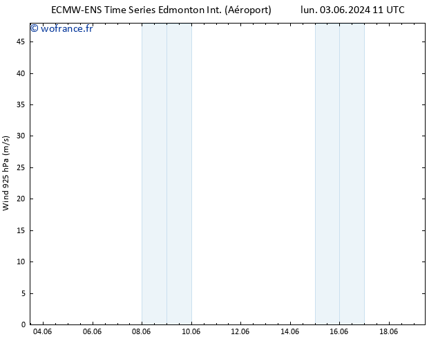 pression de l'air ALL TS mer 05.06.2024 17 UTC