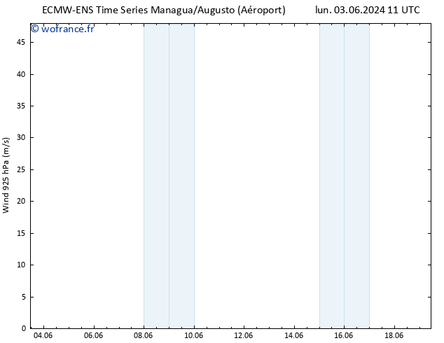 Vent 925 hPa ALL TS mar 04.06.2024 11 UTC