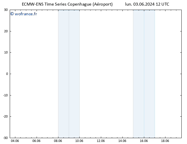 Vent 10 m ALL TS lun 03.06.2024 12 UTC