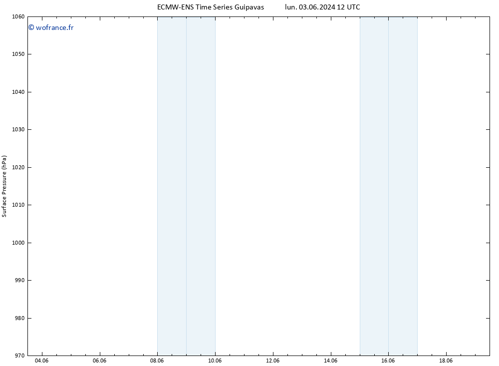 pression de l'air ALL TS mer 12.06.2024 00 UTC