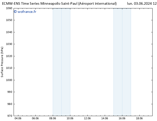 pression de l'air ALL TS dim 09.06.2024 12 UTC