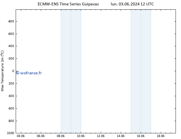 température 2m max ALL TS sam 08.06.2024 00 UTC