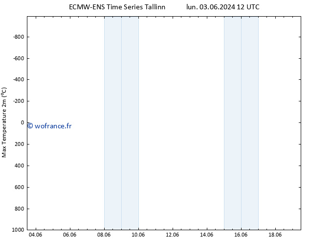 température 2m max ALL TS sam 08.06.2024 18 UTC