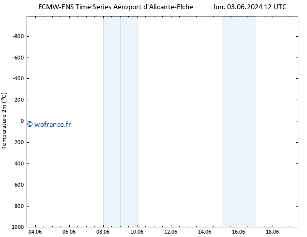 température (2m) ALL TS mer 19.06.2024 12 UTC