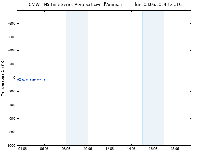 température (2m) ALL TS sam 08.06.2024 18 UTC