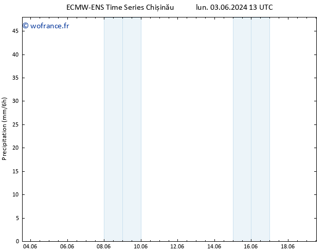 Précipitation ALL TS mar 11.06.2024 13 UTC