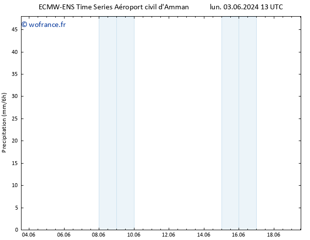 Précipitation ALL TS sam 08.06.2024 19 UTC