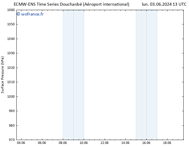 pression de l'air ALL TS sam 08.06.2024 19 UTC