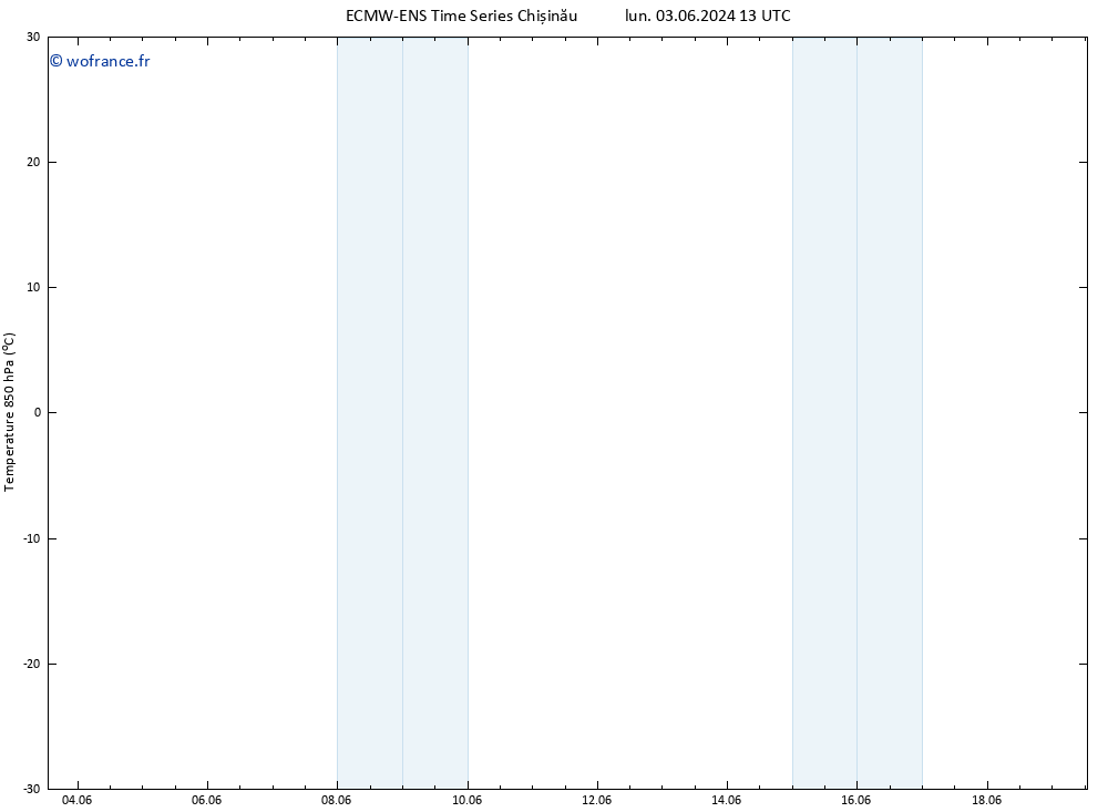 Temp. 850 hPa ALL TS lun 10.06.2024 19 UTC