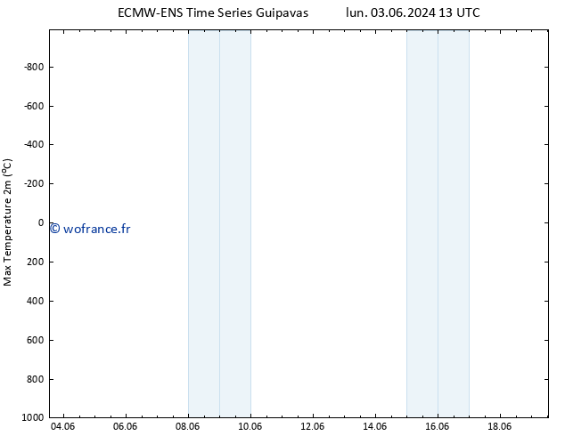 température 2m max ALL TS sam 08.06.2024 19 UTC