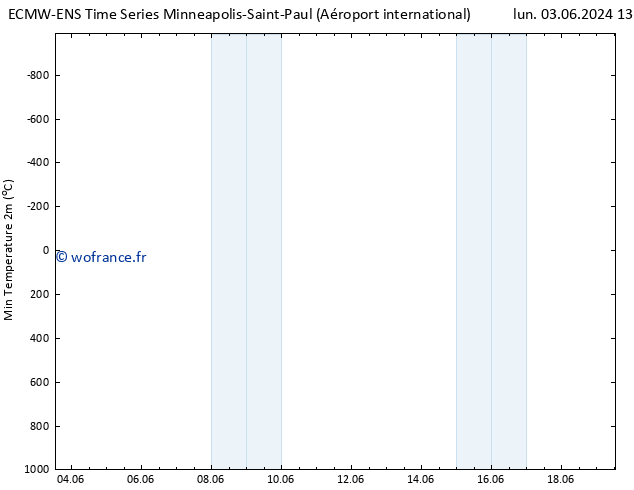 température 2m min ALL TS ven 07.06.2024 13 UTC