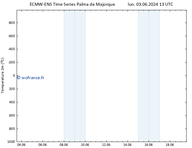 température (2m) ALL TS mer 19.06.2024 13 UTC