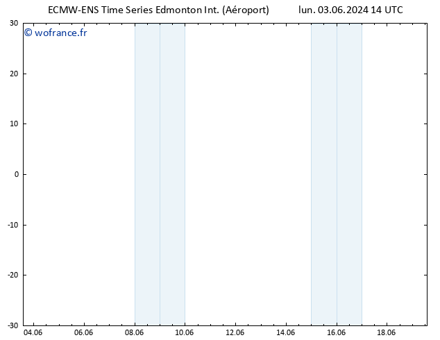 pression de l'air ALL TS mer 19.06.2024 14 UTC