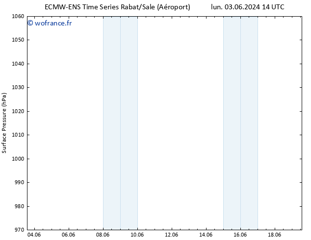 pression de l'air ALL TS dim 09.06.2024 02 UTC