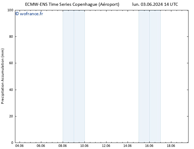 Précipitation accum. ALL TS dim 09.06.2024 20 UTC