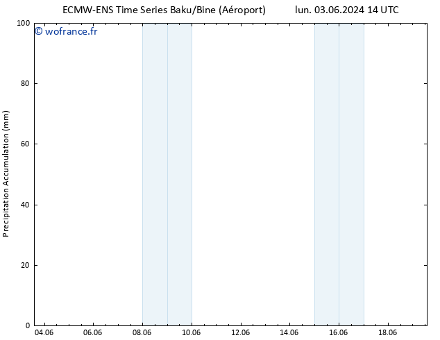 Précipitation accum. ALL TS mar 04.06.2024 14 UTC