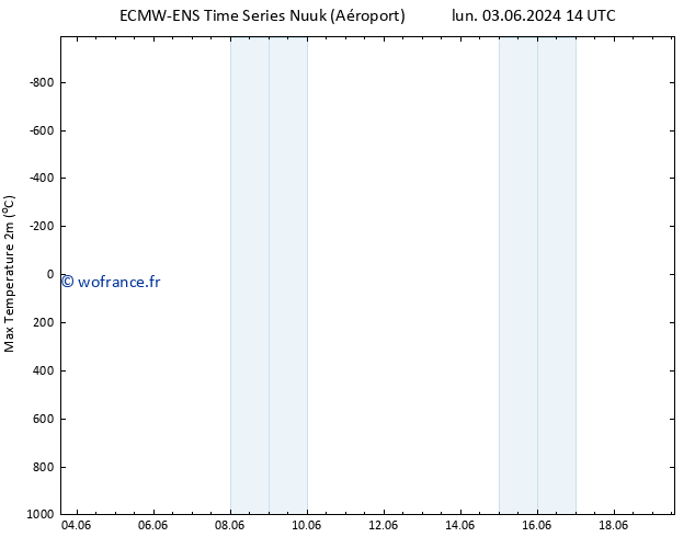 température 2m max ALL TS lun 03.06.2024 14 UTC