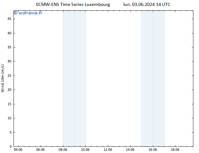 Vent 10 m ALL TS lun 03.06.2024 20 UTC