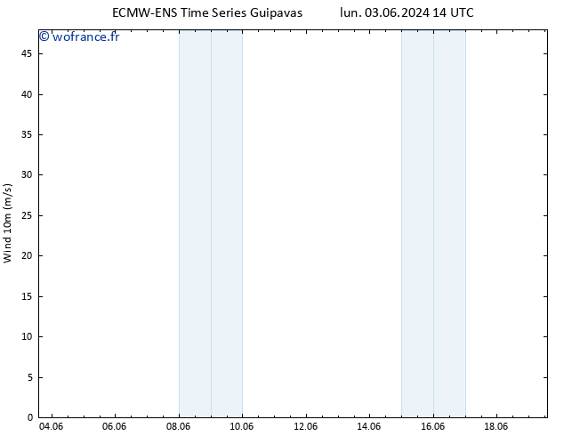 Vent 10 m ALL TS mar 04.06.2024 14 UTC