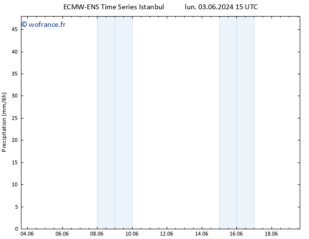 Précipitation ALL TS jeu 06.06.2024 03 UTC