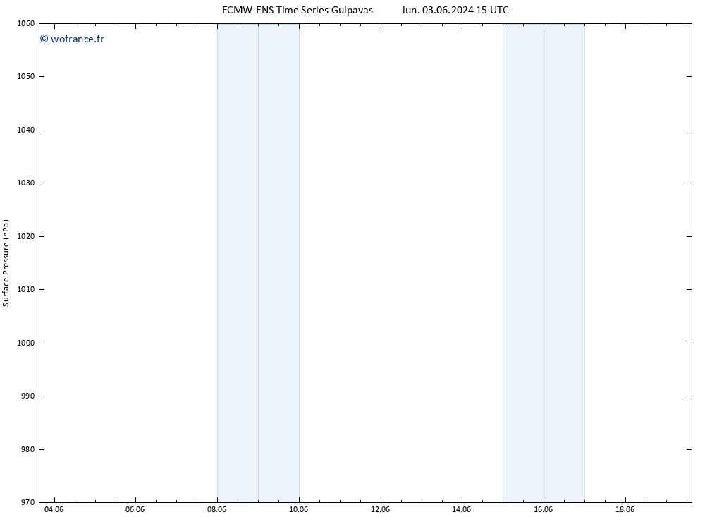 pression de l'air ALL TS mer 05.06.2024 03 UTC