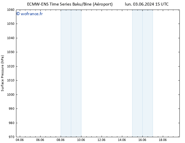 pression de l'air ALL TS mer 05.06.2024 15 UTC