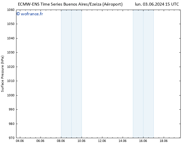 pression de l'air ALL TS lun 03.06.2024 21 UTC