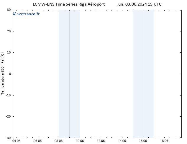 Temp. 850 hPa ALL TS ven 14.06.2024 03 UTC