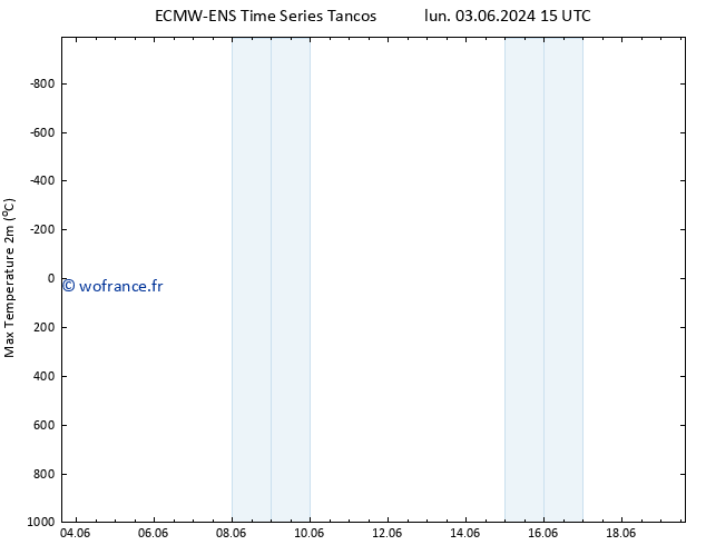 température 2m max ALL TS mar 04.06.2024 03 UTC