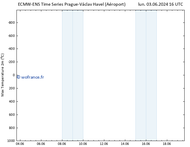 température 2m max ALL TS mar 04.06.2024 16 UTC