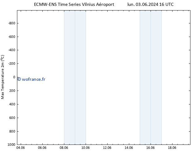 température 2m max ALL TS mar 04.06.2024 04 UTC