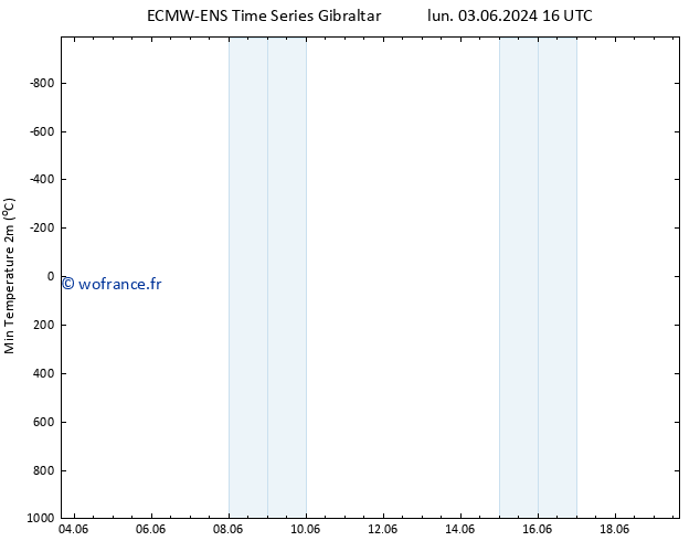 température 2m min ALL TS mar 04.06.2024 04 UTC