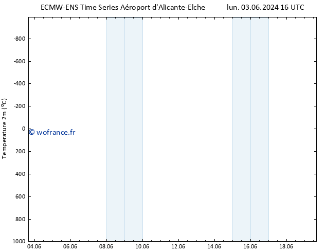 température (2m) ALL TS sam 15.06.2024 16 UTC