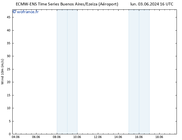 Vent 10 m ALL TS mer 05.06.2024 04 UTC