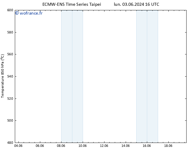 Géop. 500 hPa ALL TS ven 07.06.2024 04 UTC