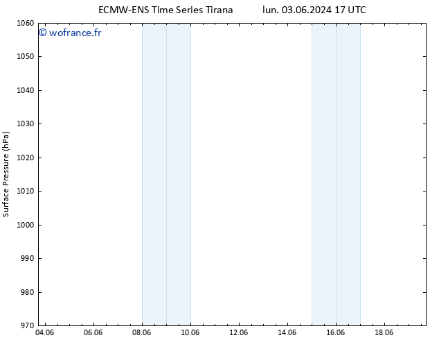 pression de l'air ALL TS mer 05.06.2024 05 UTC