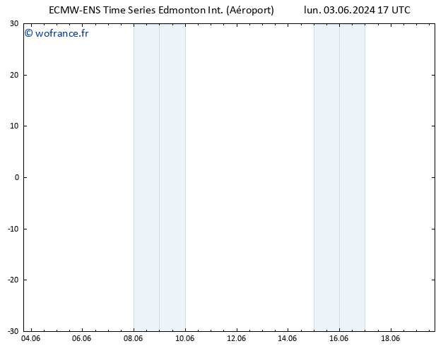 pression de l'air ALL TS sam 08.06.2024 05 UTC