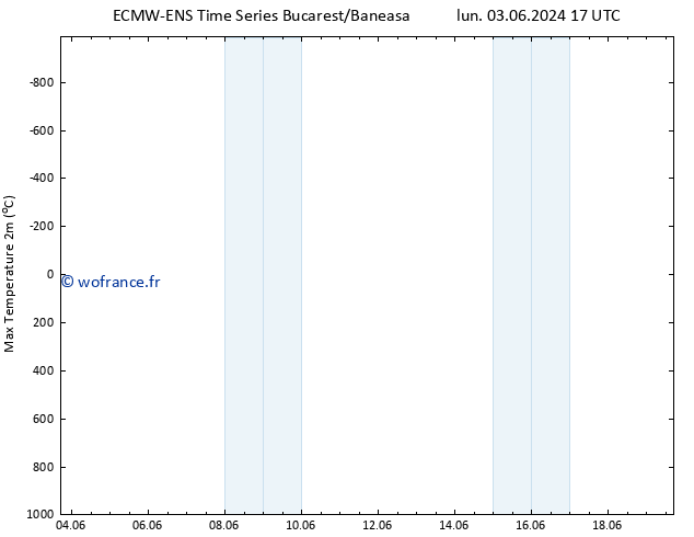 température 2m max ALL TS mar 04.06.2024 05 UTC