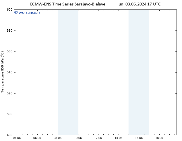 Géop. 500 hPa ALL TS lun 03.06.2024 23 UTC