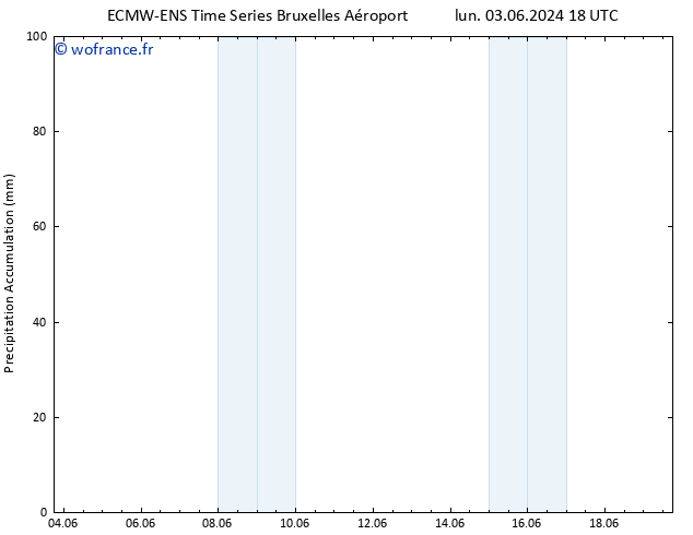 Précipitation accum. ALL TS mer 12.06.2024 18 UTC