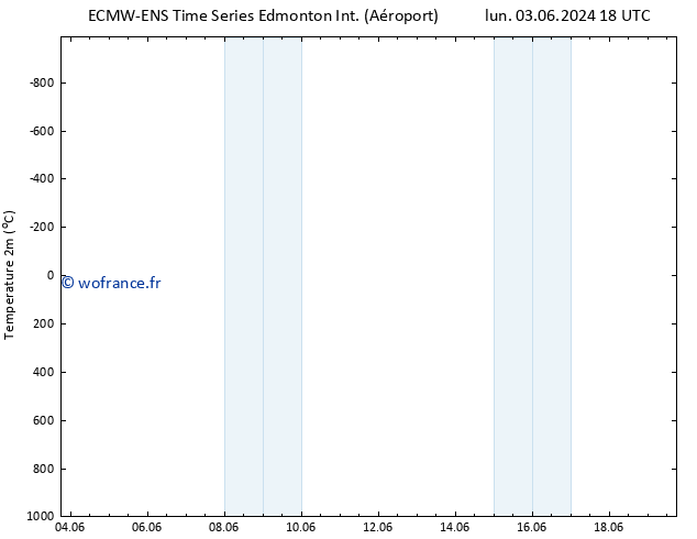 température (2m) ALL TS jeu 06.06.2024 18 UTC