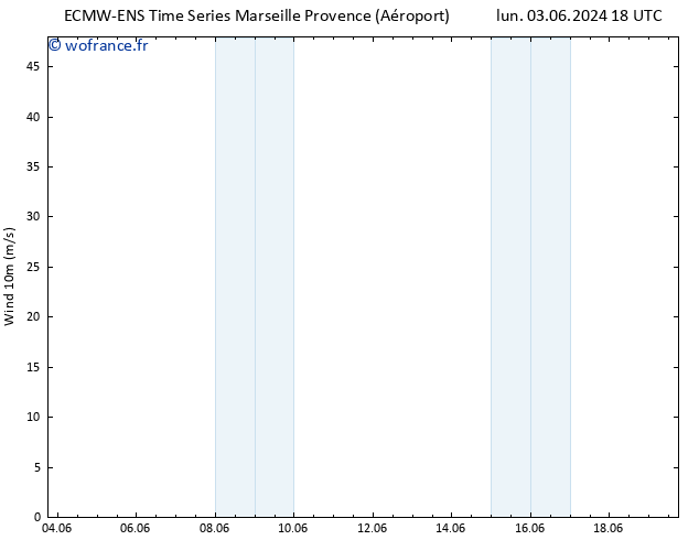 Vent 10 m ALL TS mer 05.06.2024 12 UTC