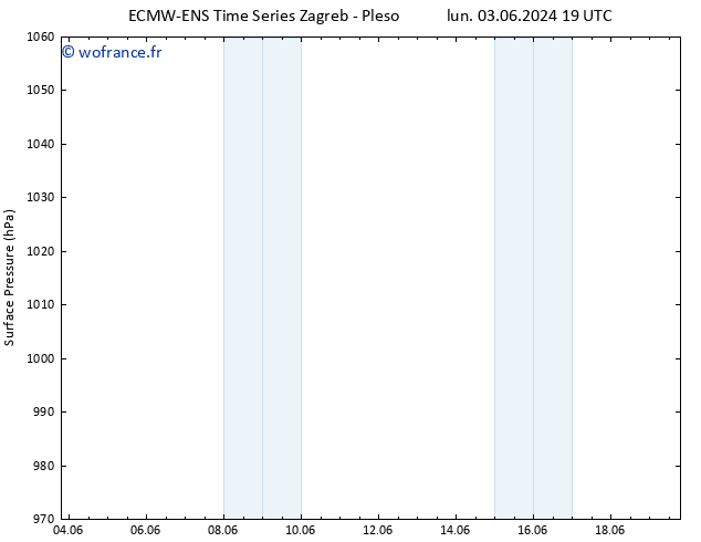 pression de l'air ALL TS lun 03.06.2024 19 UTC