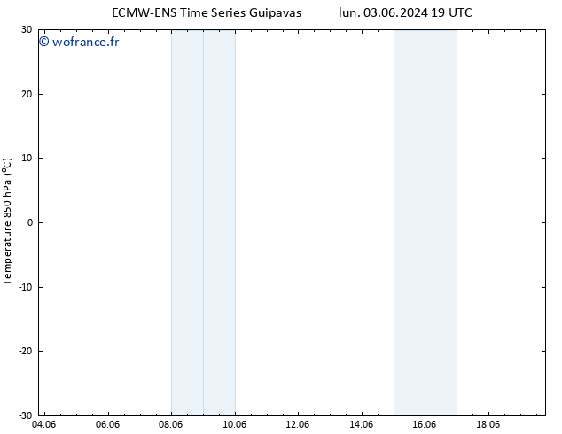 Temp. 850 hPa ALL TS dim 09.06.2024 19 UTC